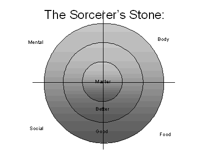 sorcerersstone